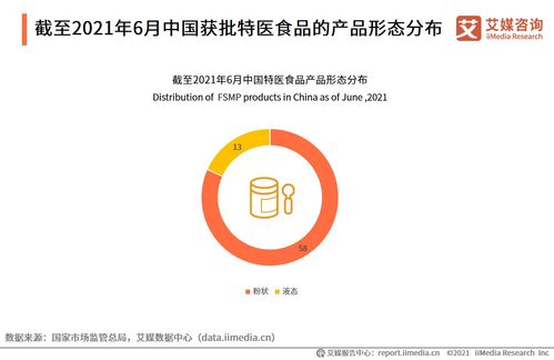 解读需求重构价值 艾媒咨询《2021年中国特医食品产业运行大数据监测分析报告》导读
